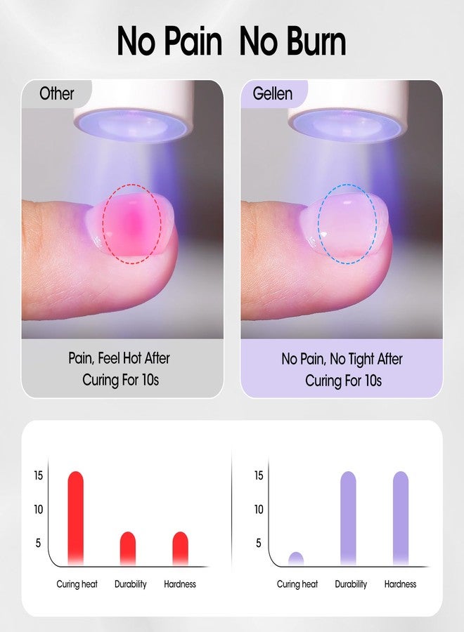 GELLEN Clear Builder Gel for Nails, 30g Hard Gel Nail Extension with 20 Pcs Forms, UV/LED Long Lasting Natural Nails Strengthening Thickening Overlays Apex Professional Nail Art Supplies - Image 5
